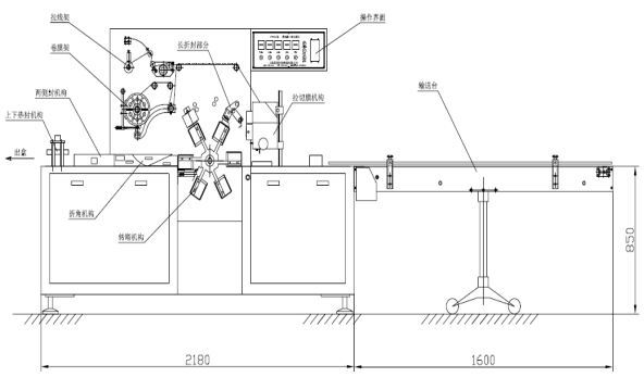 Visão geral da máquina de overrapping de celofane